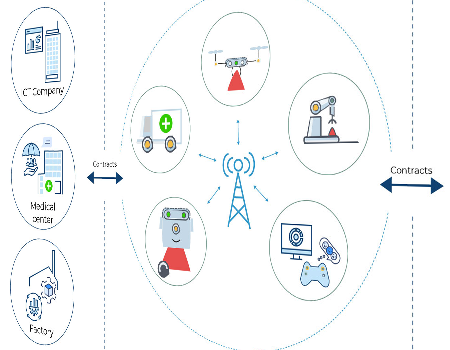 AI/ML for NG-RAN & 5G-Advanced towards 6G
