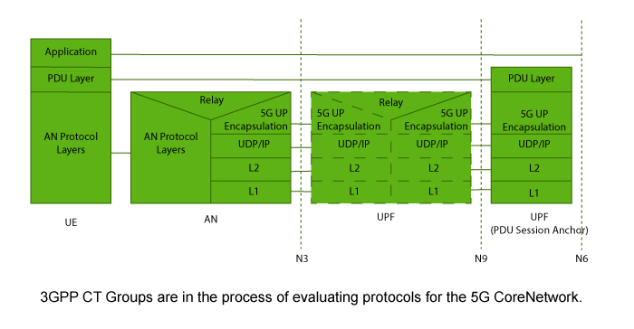 protocol-stack2 700px