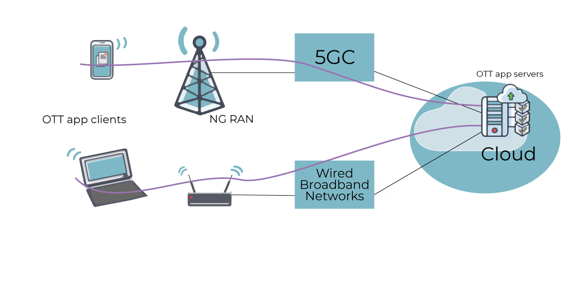 5G and Beyond Wireless Networks: Technology, Network Deployments