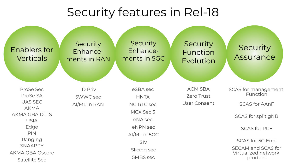 P10 Security SA3 Image2