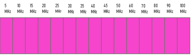 fig 1 3 1