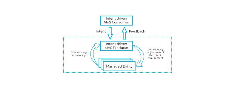 intent03a