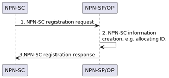 man NPN Fig1