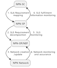 man NPN Fig2