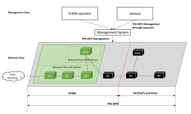 man NPN Fig3